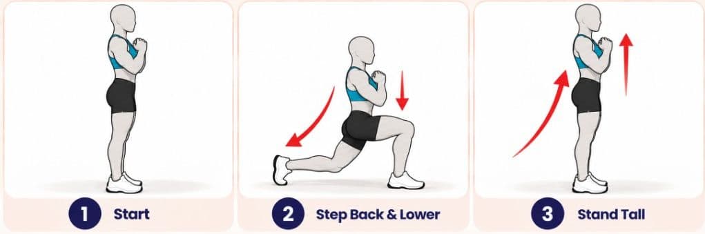 Reverse lunge side view: start, step back and lower, and stand tall